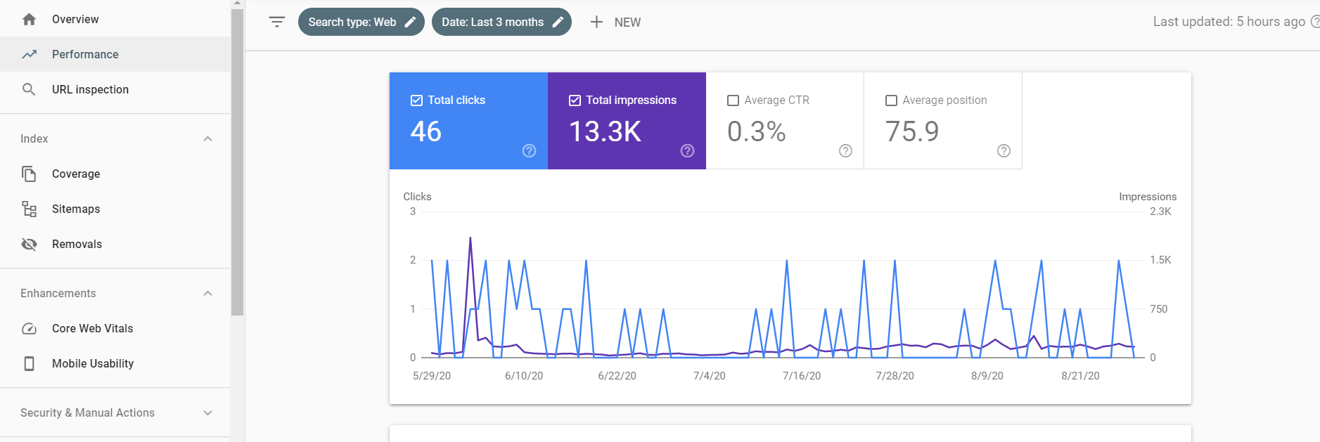 Google Search Console